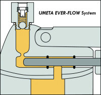 TWIN-LOCK Handhebelfettpresse mit Pressenrohr aus verzinktem Stahl M 10x1mm Anschluss