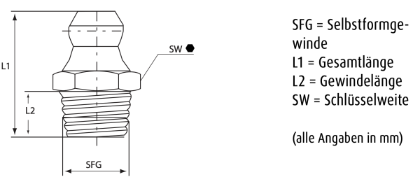 TWIN-LOCK Ultra Handhebelfettpresse M 10x1mm Anschluss